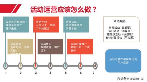 構(gòu)建高效運(yùn)營體系 用戶、內(nèi)容、活動與網(wǎng)絡(luò)工程的整合索引