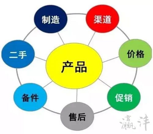 工程機(jī)械行業(yè)轉(zhuǎn)型 從產(chǎn)品驅(qū)動到服務(wù)驅(qū)動的增長新路徑