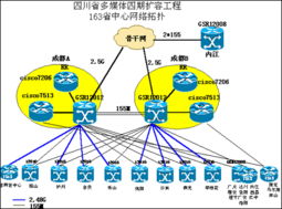 Telindus建設(shè)四川多媒體網(wǎng)絡(luò)四期擴容工程介紹