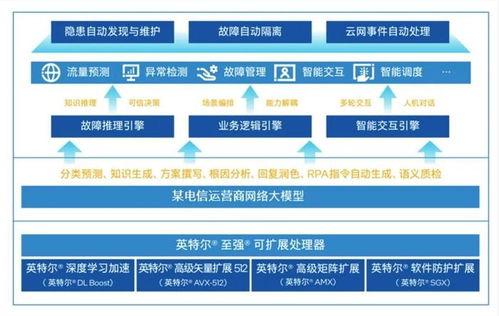 中國首個網絡大模型 為何選擇CPU作為網絡工程的基石？
